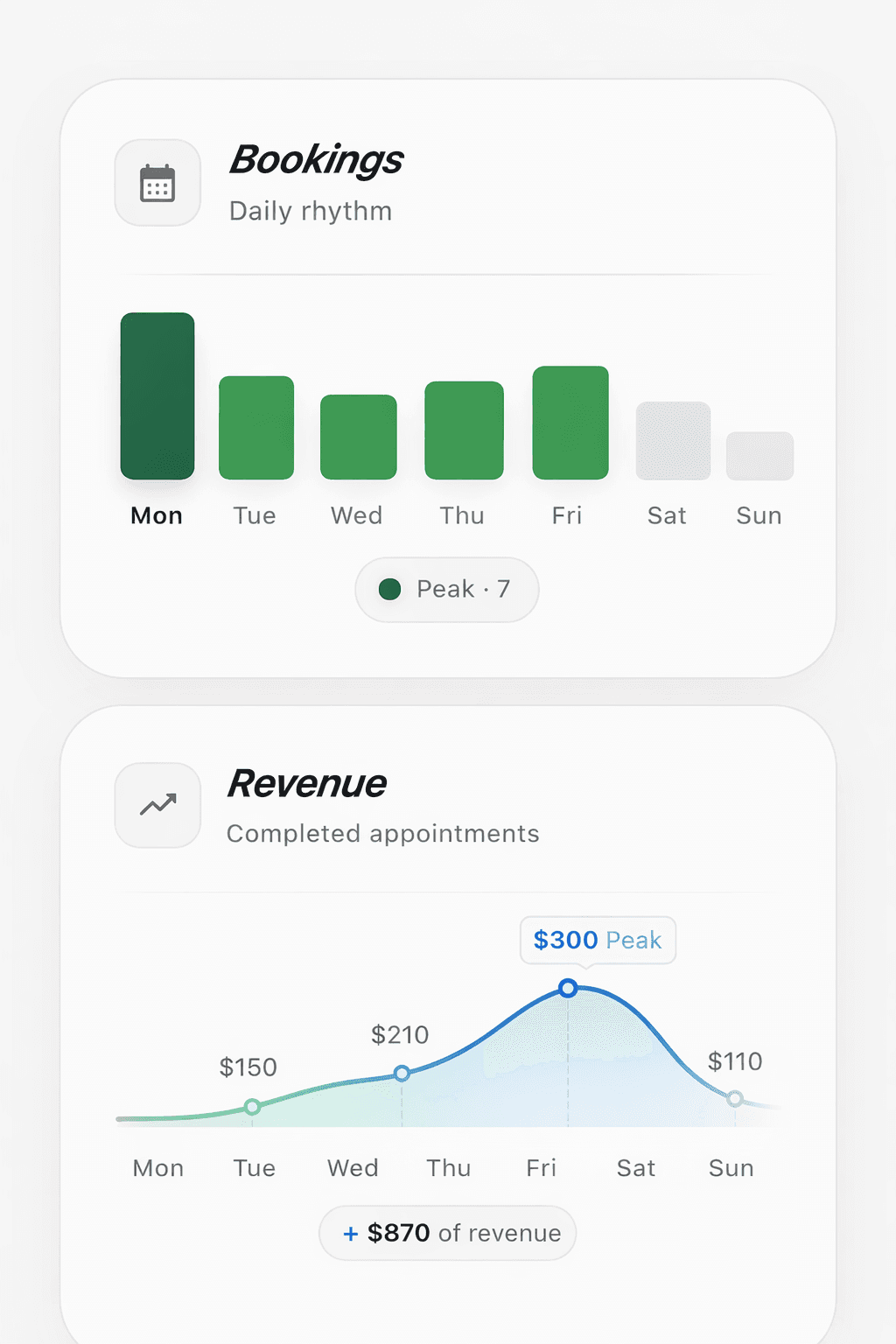 VNUS Insights — bookings and revenue chart